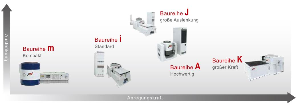 IMV Full Line Katalog Deutsch